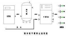 陶瓷廠噴霧抑塵系統(tǒng)設(shè)計(jì)方案概述