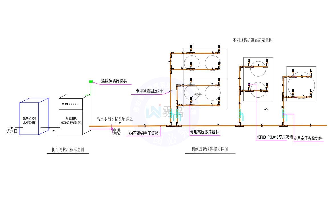 空調(diào)降溫噴霧