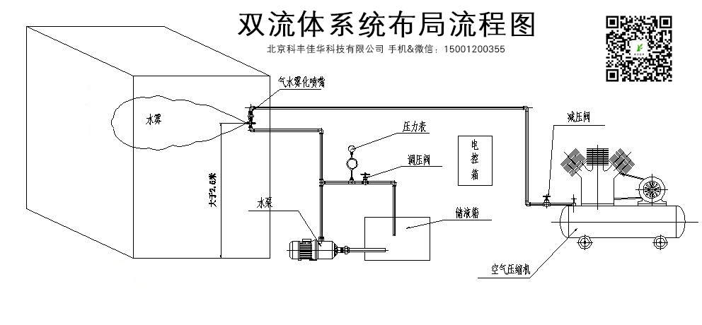 雙流體噴霧系統(tǒng)設計.jpg