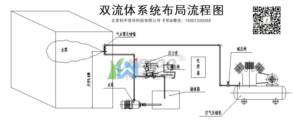 人工噴霧