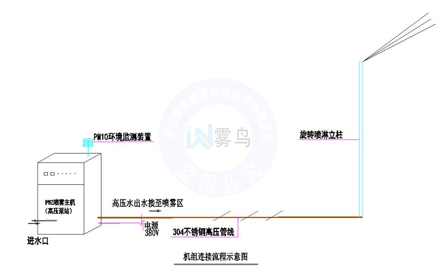 噴霧樁系統(tǒng)