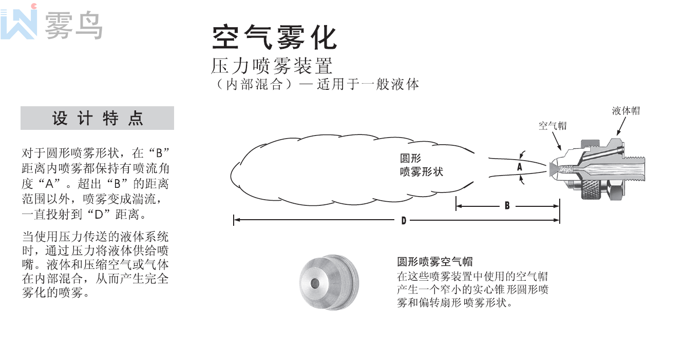 霧化噴嘴